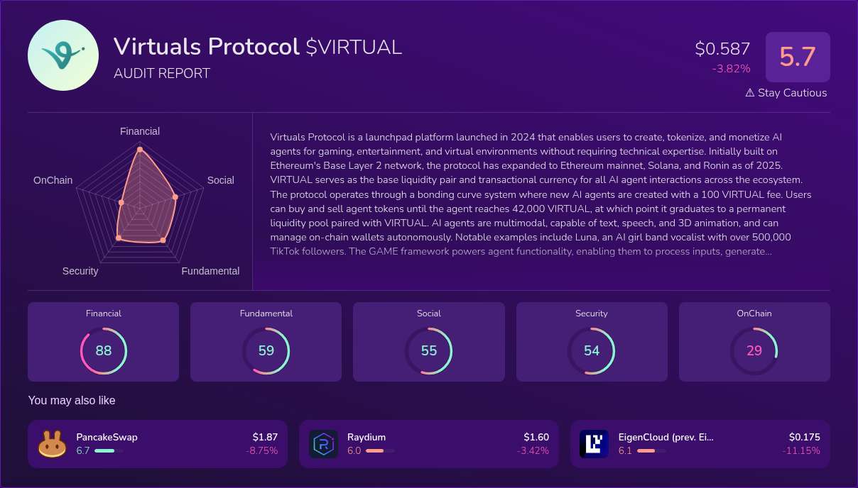 Kryll³ | $VIRTUAL (Virtuals Protocol) X-Ray Score – Trusted Token Audit ...