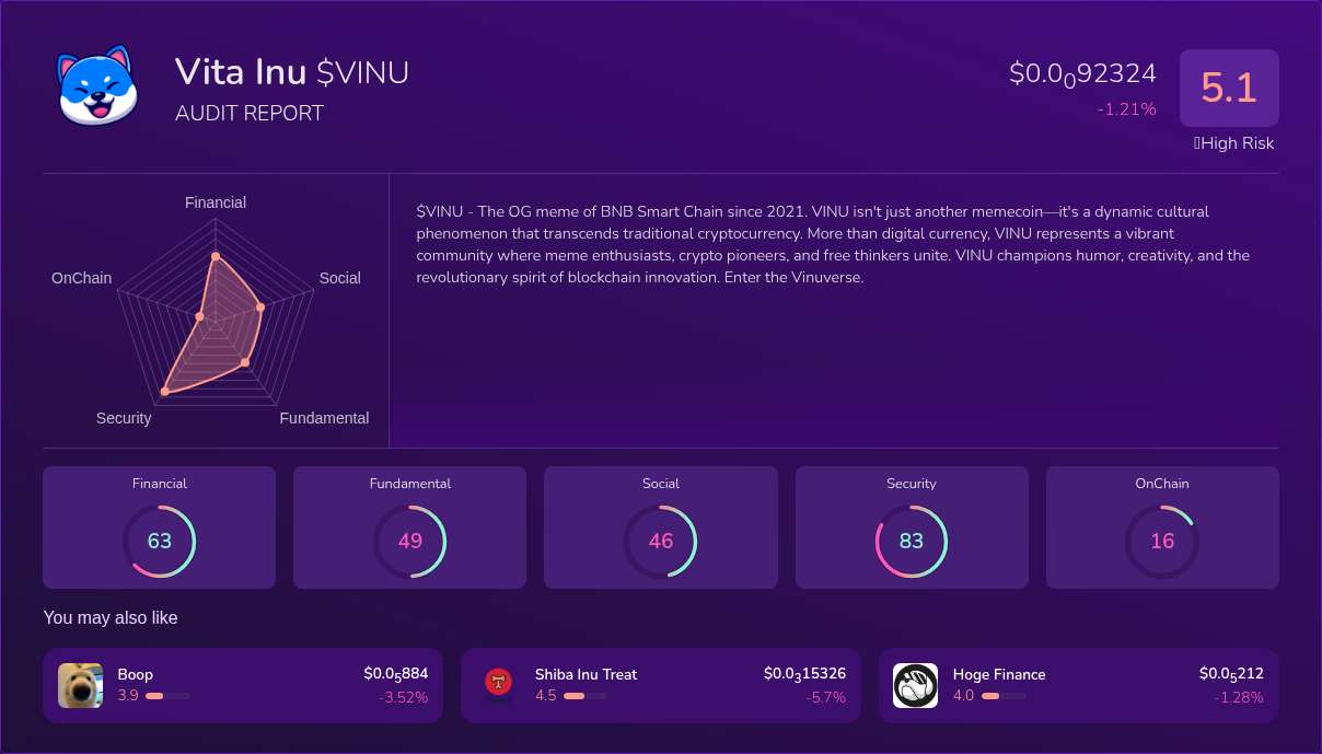 Kryll³ | $VINU (Vita Inu) X-Ray Score – Trusted Token Audit, On-Chain ...
