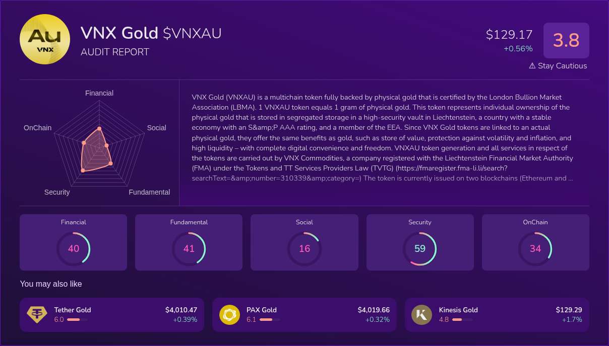 Kryll³ | $VNXAU (VNX Gold) X-Ray Score – Trusted Token Audit, On-Chain ...