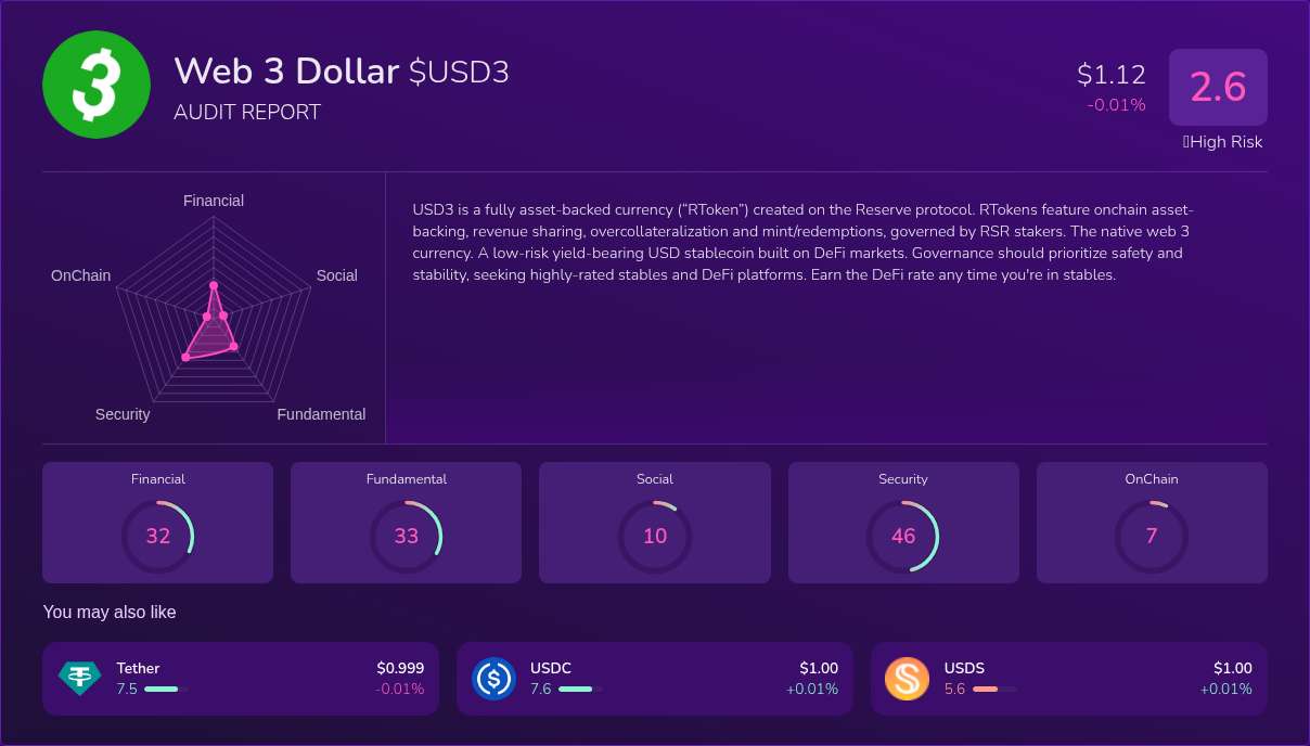 Kryll³ | $USD3 (Web 3 Dollar) X-Ray Score – Trusted Token Audit, On ...