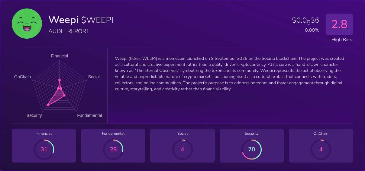 Kryll³ | $WEEPI (Weepi) X-Ray Score – Trusted Token Audit, On-Chain ...