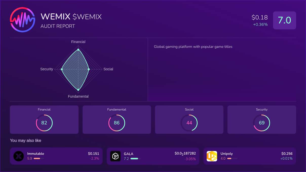 Kryll³ | $WEMIX (WEMIX) X-Ray Score – Trusted Token Audit, On-Chain ...