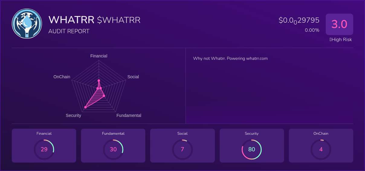 Kryll³ | $WHATRR (WHATRR) X-Ray Score – Trusted Token Audit, On-Chain ...