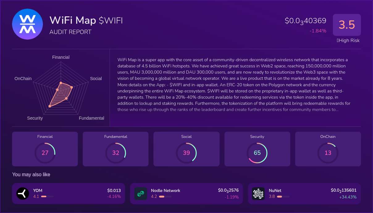 Image showcasing Kryll³ | $WIFI (WiFi Map) X-Ray Score - Trusted Token Audit, On-Chain ...