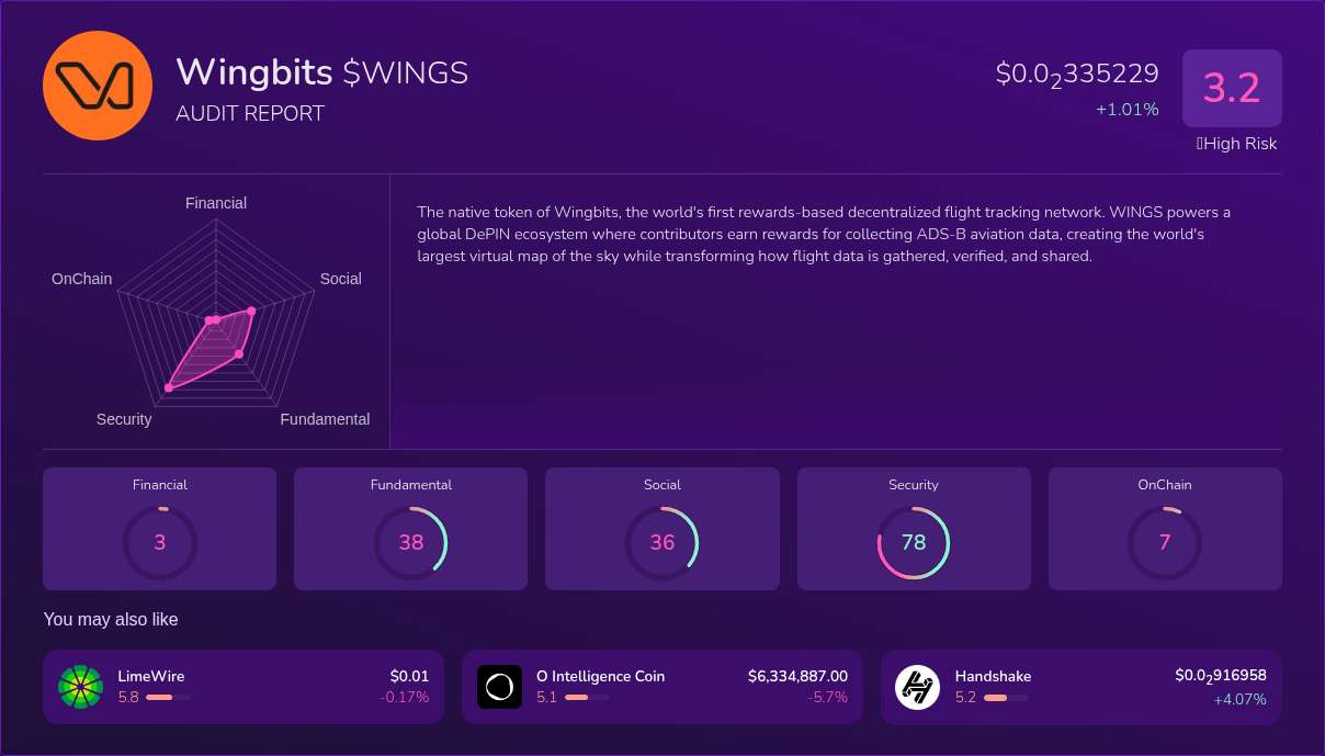 Kryll³ | $WINGS (Wingbits) X-Ray Score – Trusted Token Audit, On-Chain ...