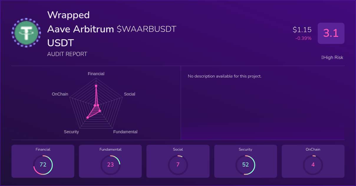 Kryll³ | $WAARBUSDT (Wrapped Aave Arbitrum USDT) X-Ray Score – Trusted ...