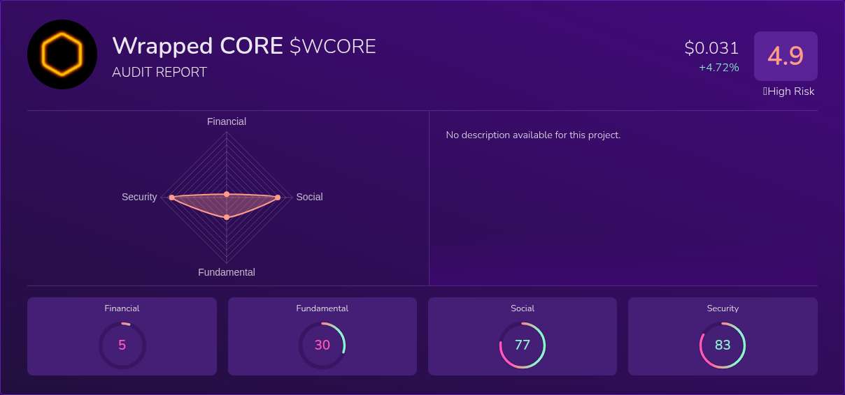 Kryll³ | $WCORE (Wrapped CORE) X-Ray Score – Trusted Token Audit, On ...