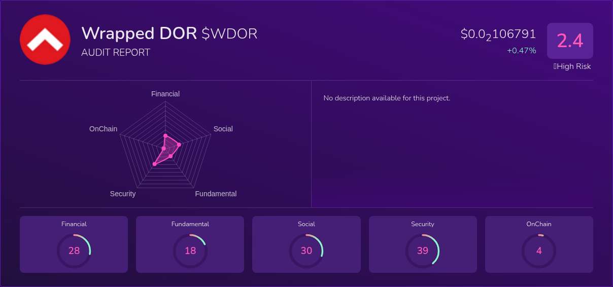 Kryll³ | $WDOR (Wrapped DOR) X-Ray Score – Trusted Token Audit, On ...