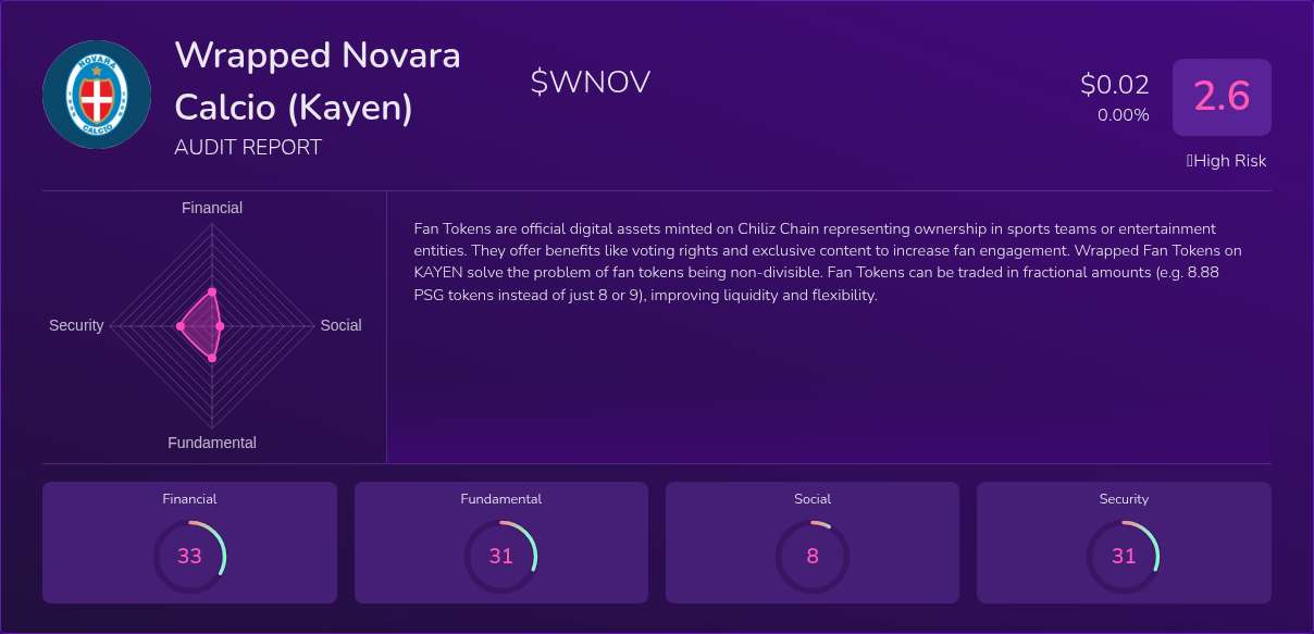 Kryll³ | $WNOV (Wrapped Novara Calcio (Kayen)) X-Ray Score – Trusted ...