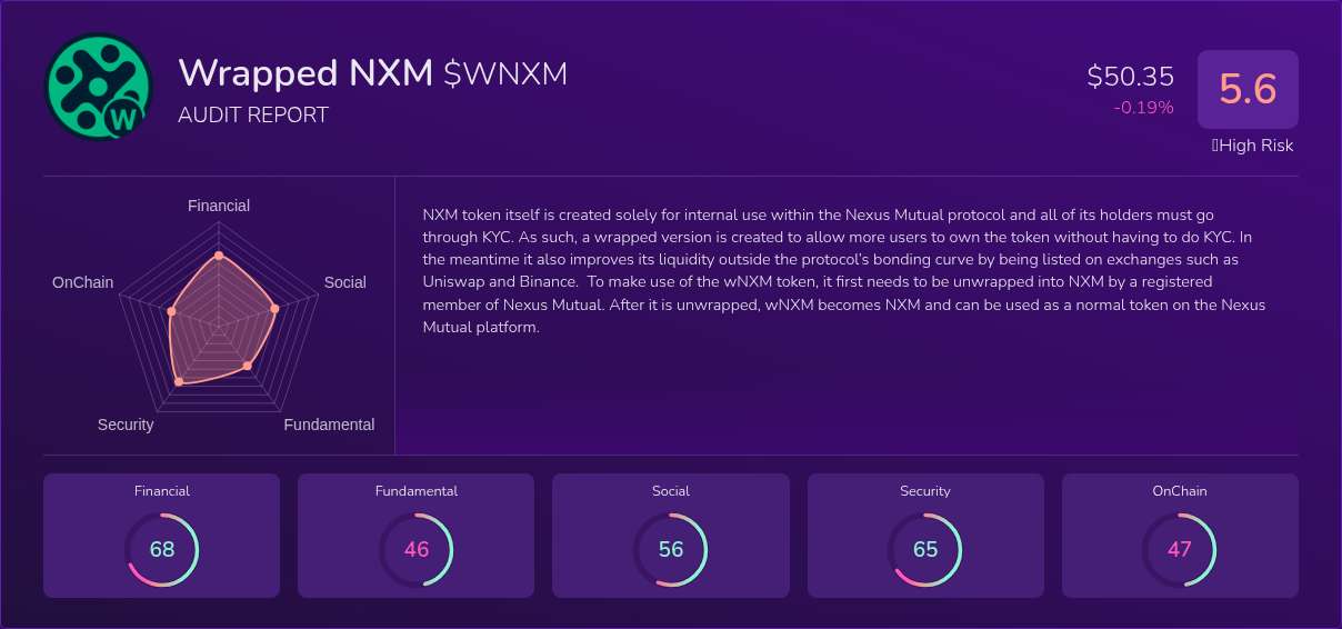 Kryll³ | $WNXM (Wrapped NXM) X-Ray Score – Trusted Token Audit, On ...