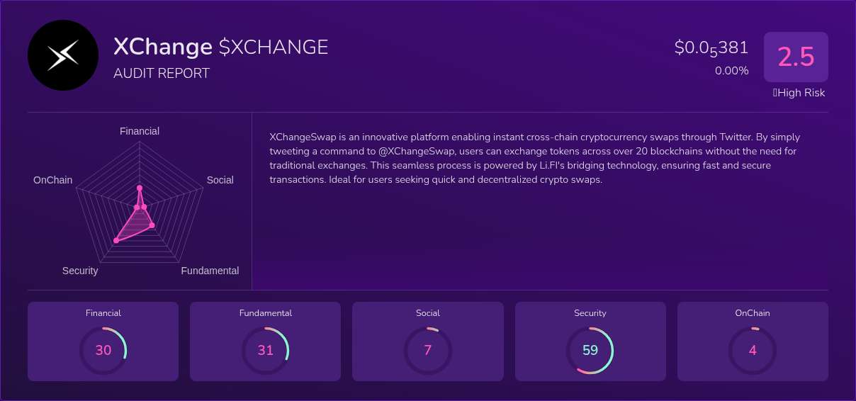 Kryll³ | $XCHANGE (XChange) X-Ray Score – Trusted Token Audit, On-Chain ...
