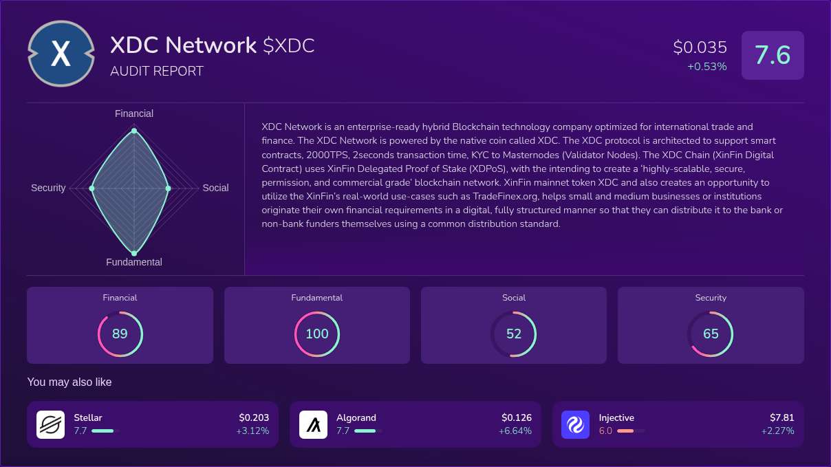 Kryll³ | $XDC (XDC Network) X-Ray Score – Trusted Token Audit, On-Chain ...