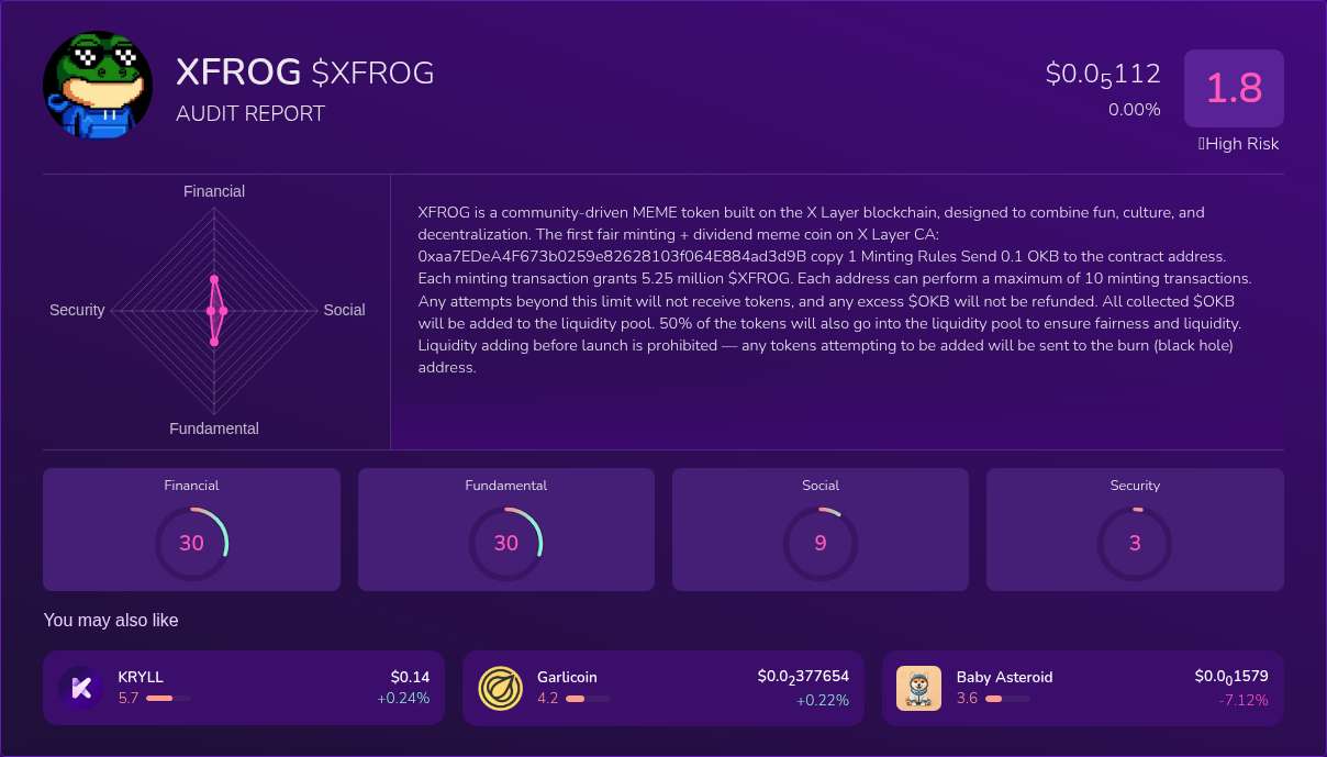 Kryll³ | $XFROG (XFROG) X-Ray Score – Trusted Token Audit, On-Chain ...