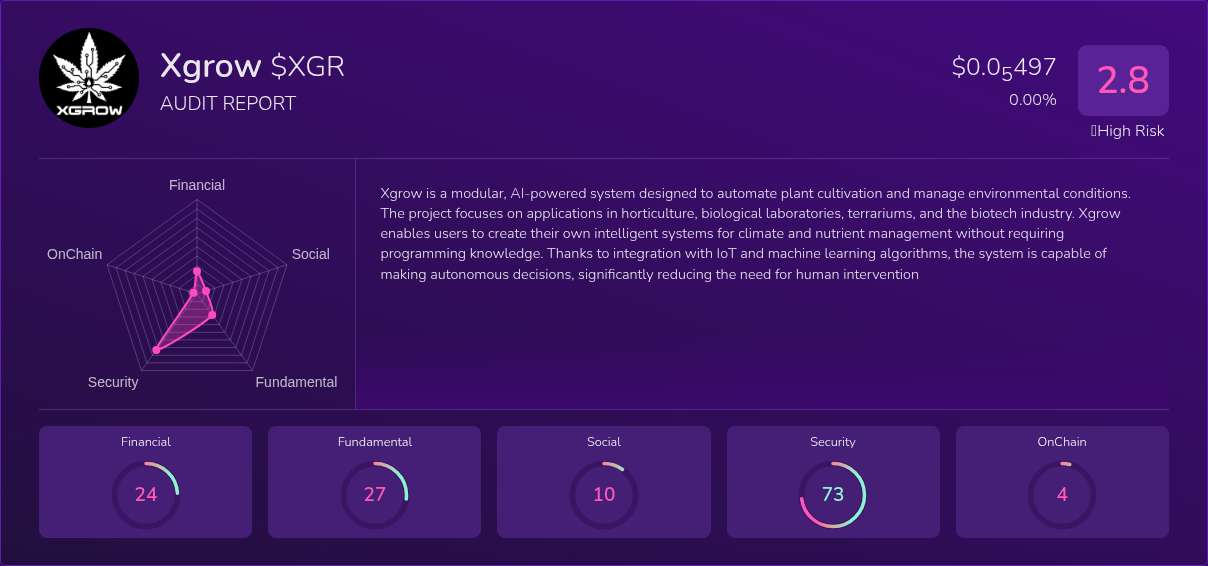 Kryll³ | $XGR (Xgrow) X-Ray Score – Trusted Token Audit, On-Chain DYOR ...