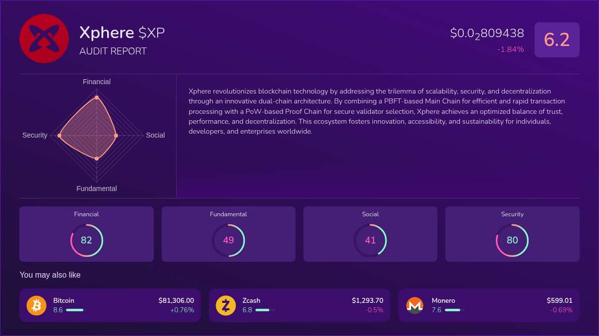 Kryll³ | $XP (Xphere) X-Ray Score – Trusted Token Audit, On-Chain DYOR ...