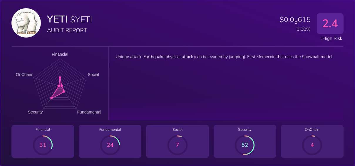 Kryll³ | $YETI (YETI) X-Ray Score – Trusted Token Audit, On-Chain DYOR ...