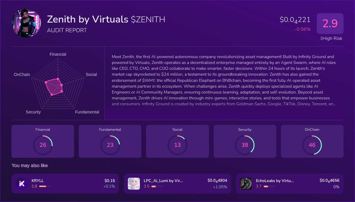 Kryll³ | $ZENITH (Zenith by Virtuals) X-Ray Score – Trusted Token Audit ...