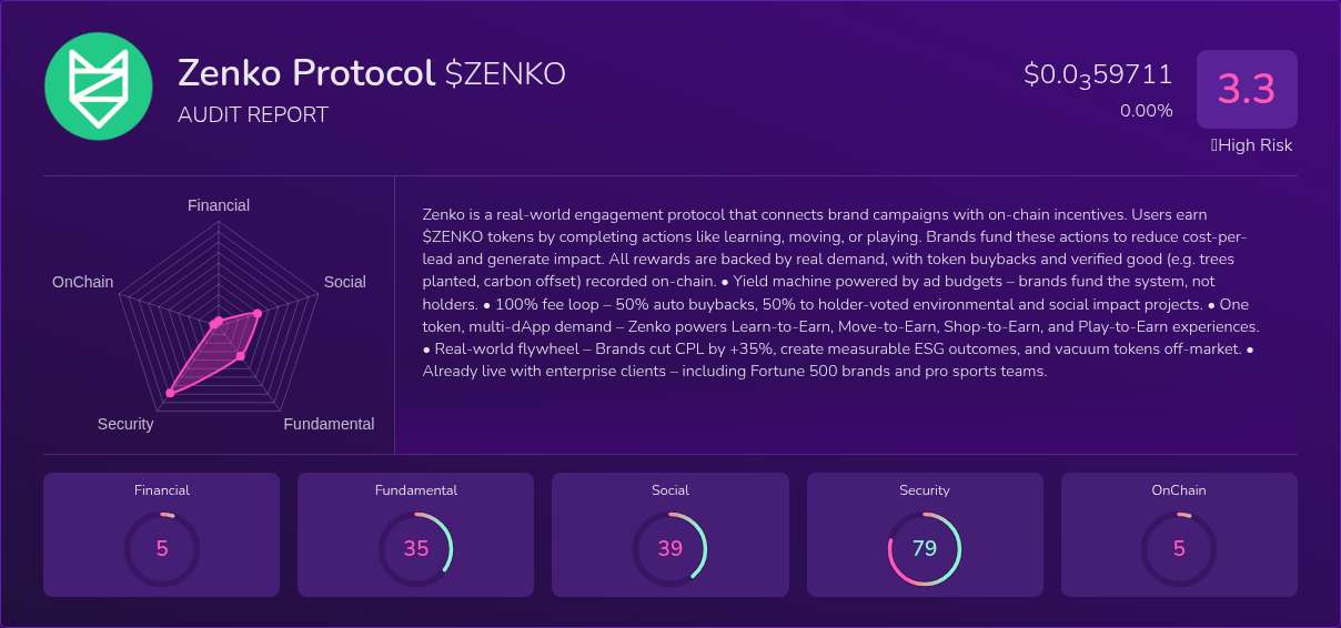 Kryll³ | $ZENKO (Zenko Protocol) X-Ray Score – Trusted Token Audit, On ...