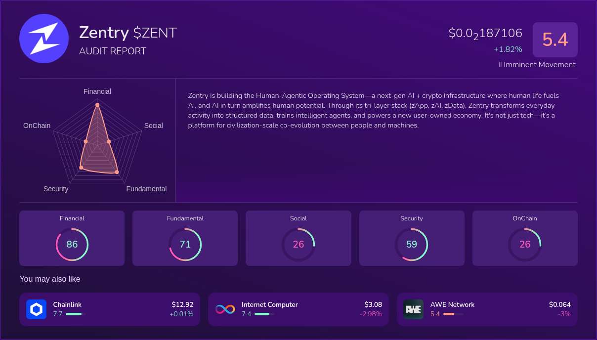Kryll³ | $ZENT (Zentry) X-Ray Score – Trusted Token Audit, On-Chain ...