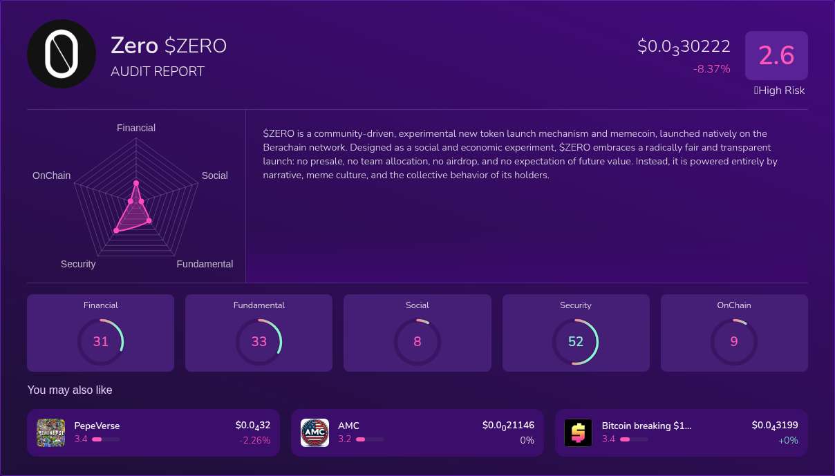 Kryll³ | $ZERO (Zero) X-Ray Score – Trusted Token Audit, On-Chain DYOR ...