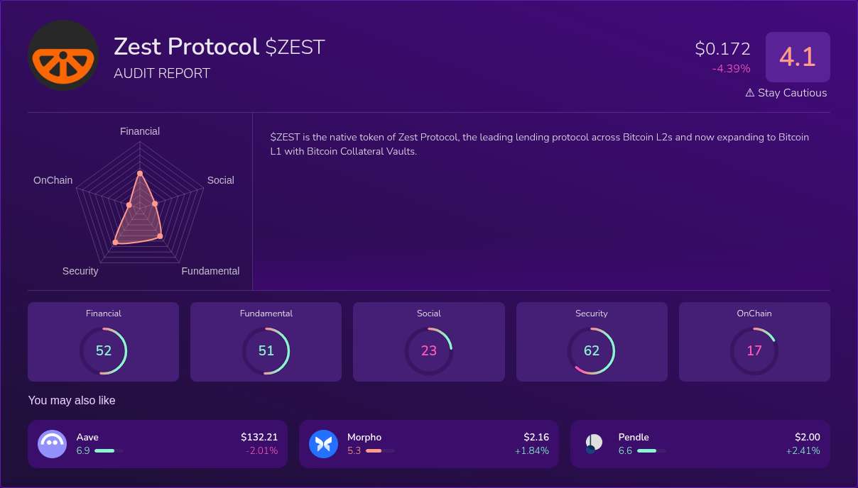 Kryll³ | $ZEST (Zest Protocol) X-Ray Score – Trusted Token Audit, On ...