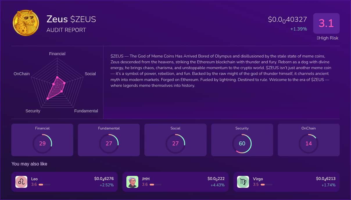 Kryll³ | $ZEUS (Zeus) X-Ray Score – Trusted Token Audit, On-Chain DYOR ...