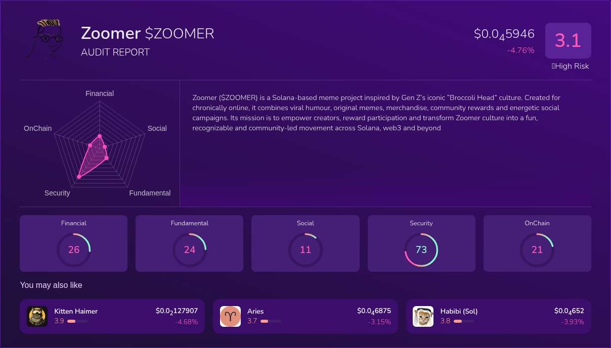 Kryll³ | $ZOOMER (Zoomer) X-Ray Score – Trusted Token Audit, On-Chain ...