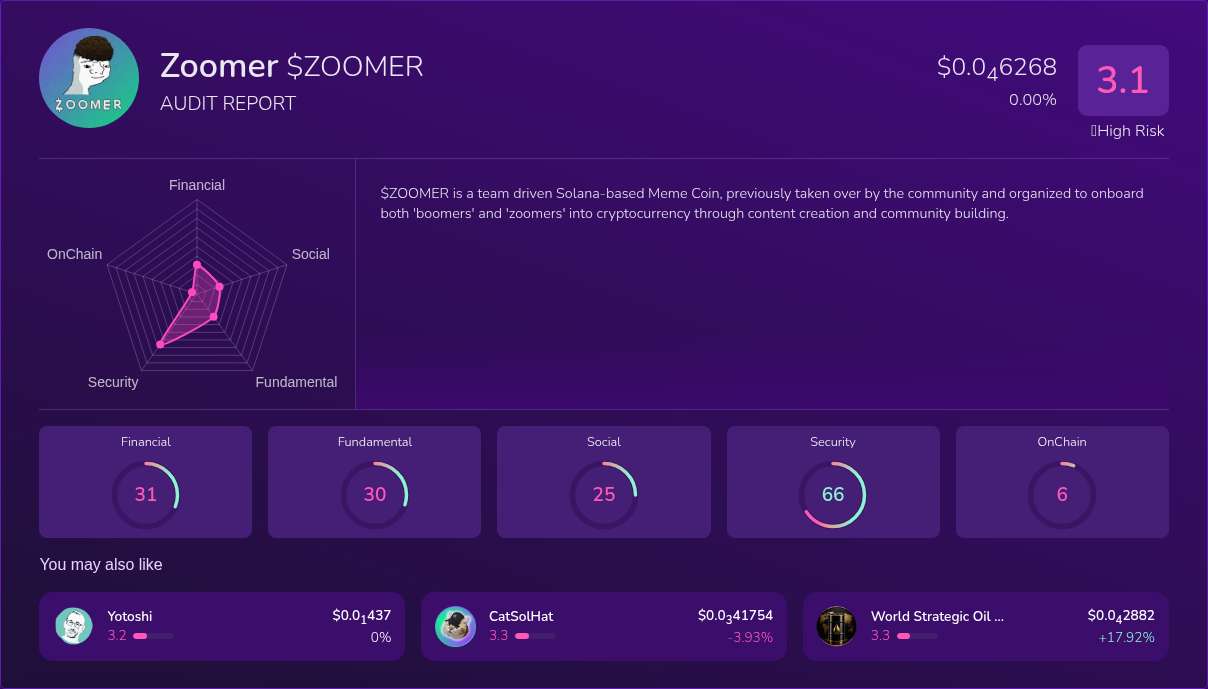Kryll³ | $ZOOMER (Zoomer) X-Ray Score – Trusted Token Audit, On-Chain ...